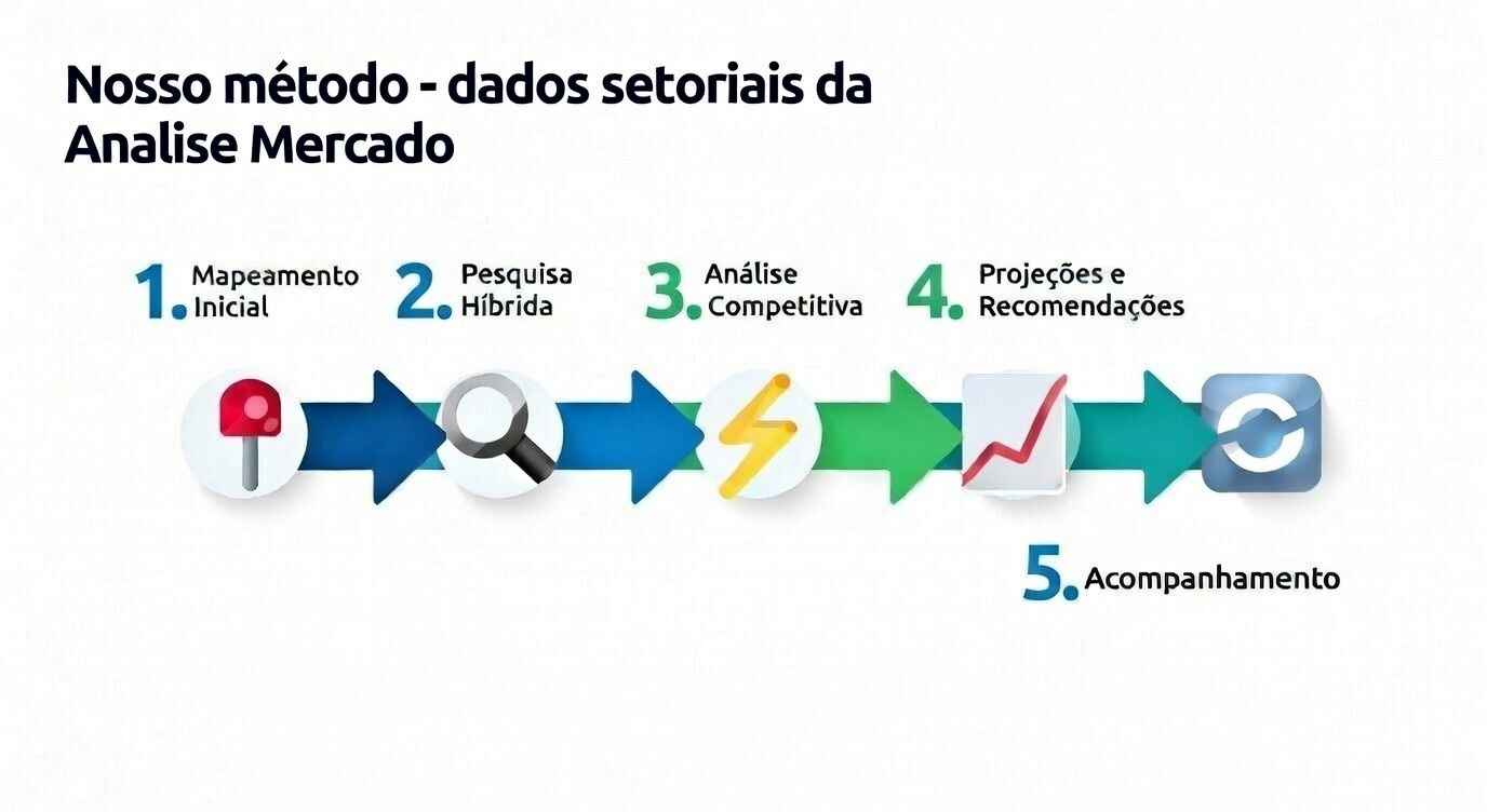 Metodo Analise Setorial 2026